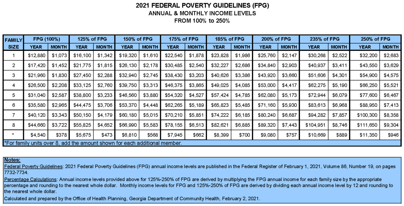 Health Care Reform Poverty Level Chart